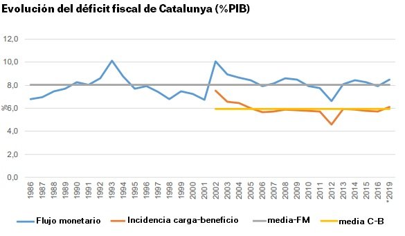 evolucion pib