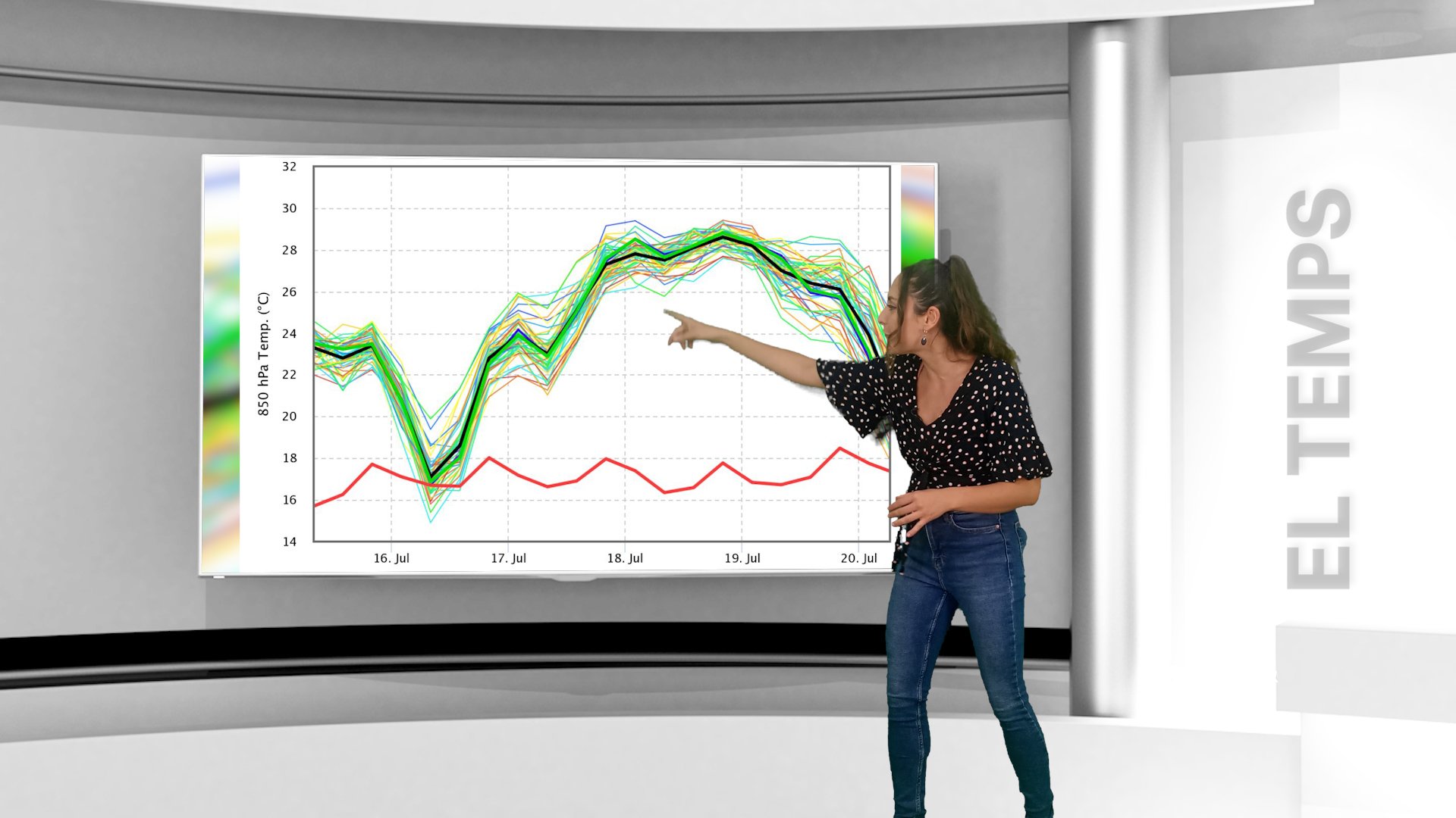 La canícula arriba amb una baixada de temperatura... però serà un vist i no vist!