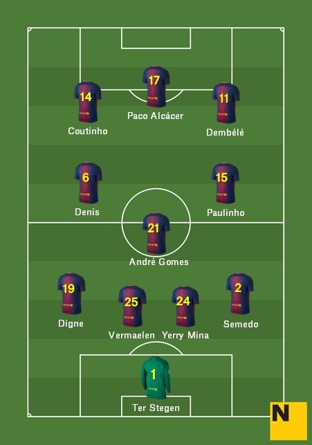 Alineación Celta Barça 2017 18 jpeg