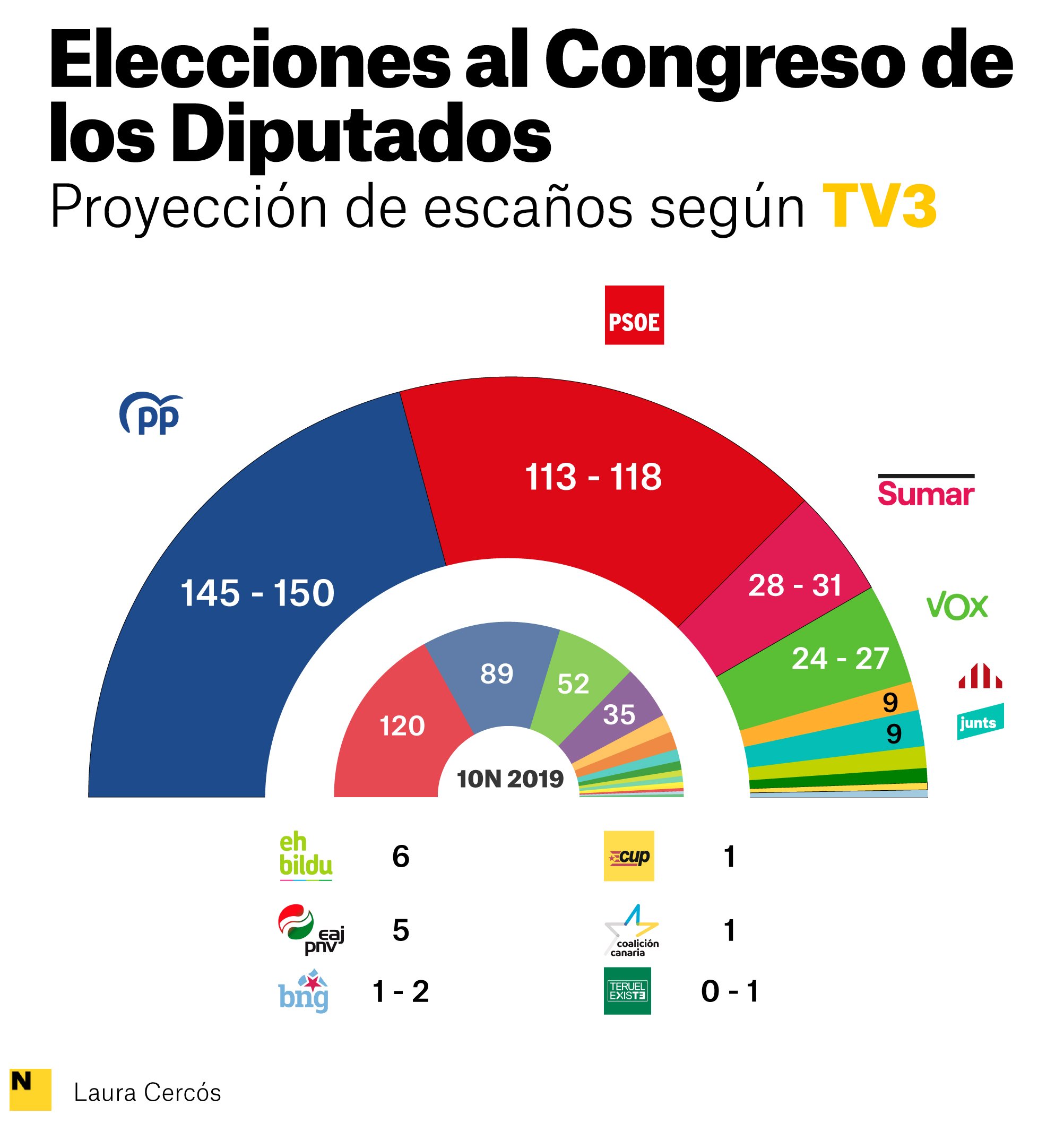 ENQUESTA TV3 CASTELLA ENQUESTA TV3 CASTELLA