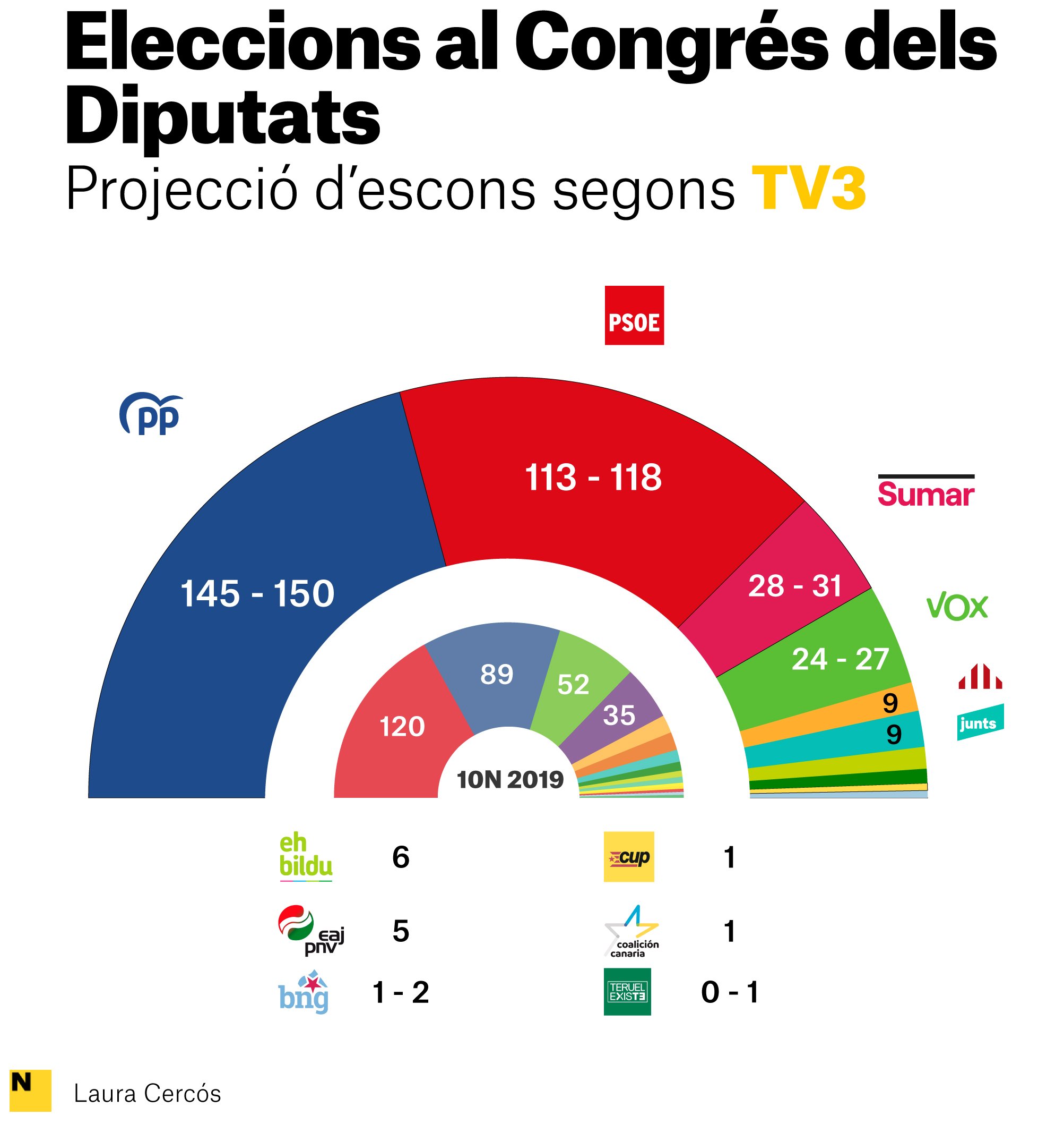 ENQUESTA TV3 CATALA