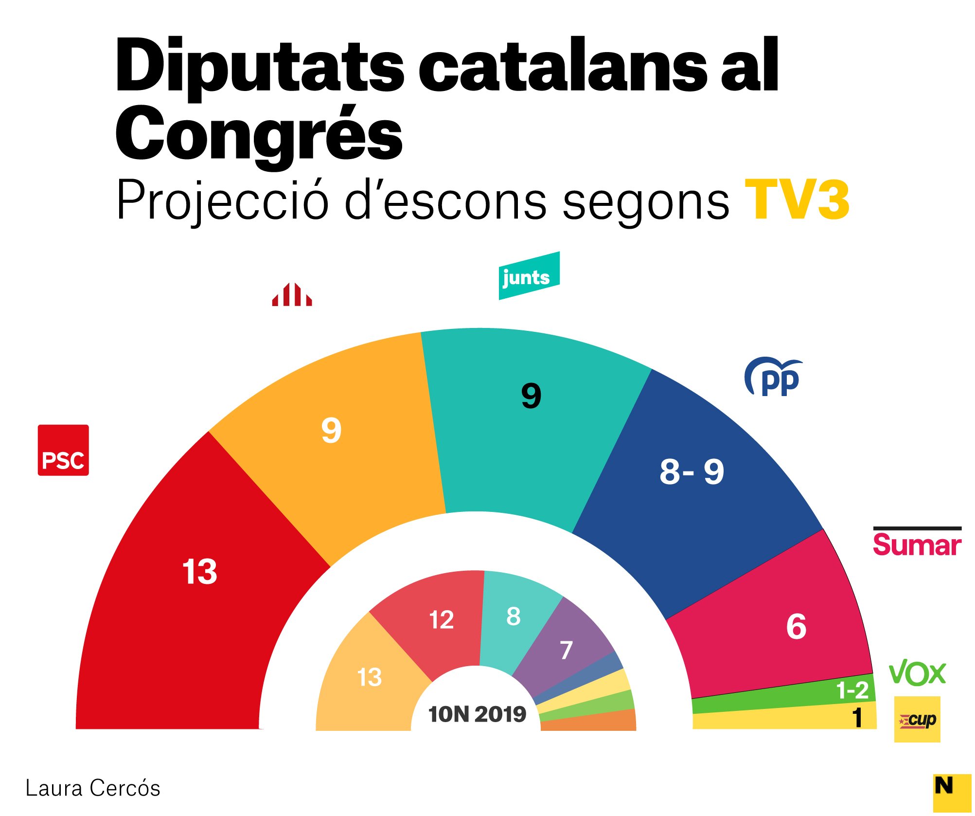 ENQUESTA TV3 CATALUNYA CATALA ENQUESTA TV3 CATALUNYA CATALA