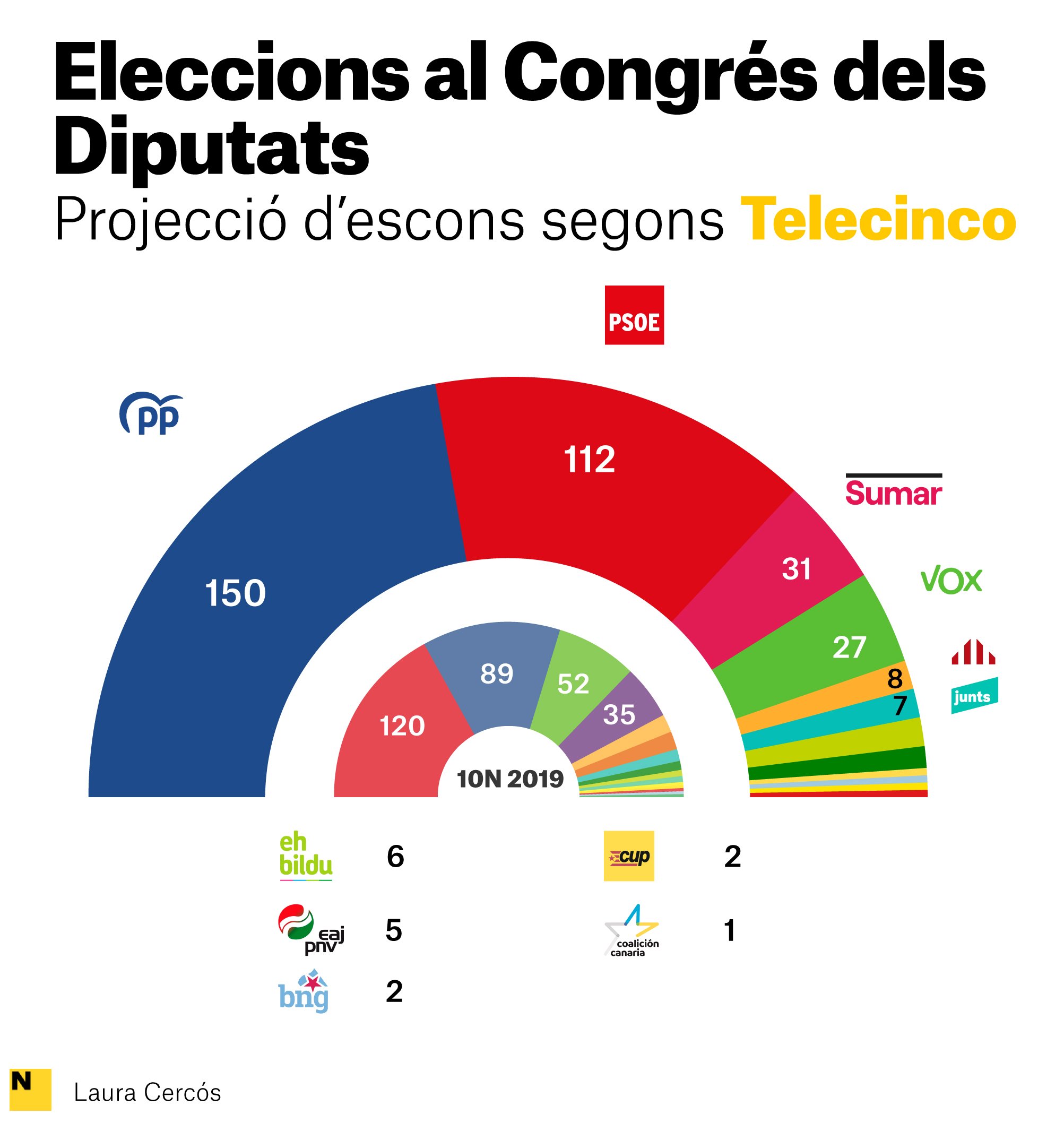 ENQUESTA TELECINCO CATALÀ BO