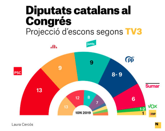 Encuesta SIgma Dos Catalunya Encuesta SIgma Dos Catalunya