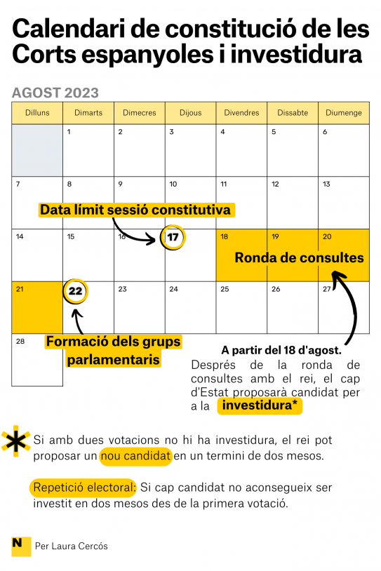 calendari investidura 23J CATALÀ calendari investidura 23J CATALÀ
