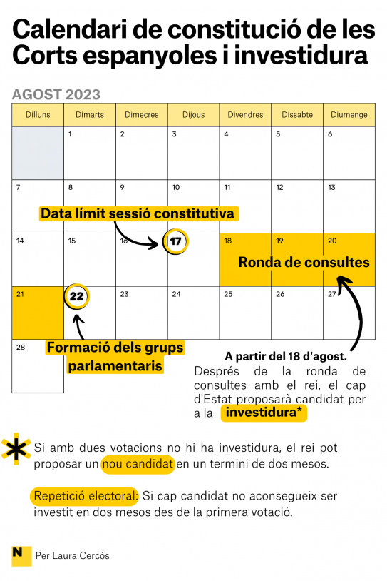 calendari investidura 23J CATALÀ