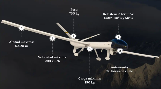 Drones 'made in Spain' para las fuerzas armadas