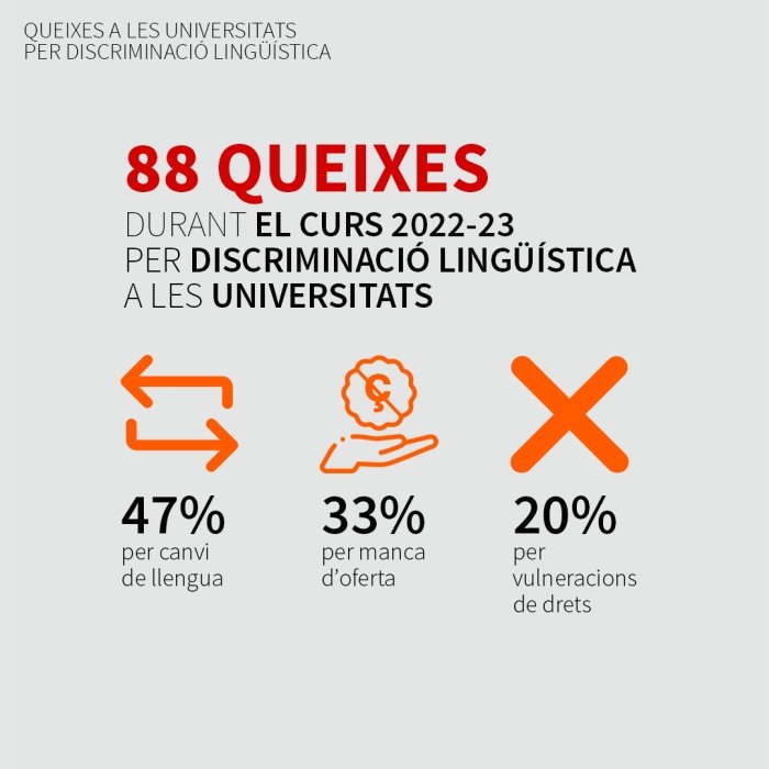 Quejas universidades catala 2022 2023 Quejas universidades catala 2022 2023