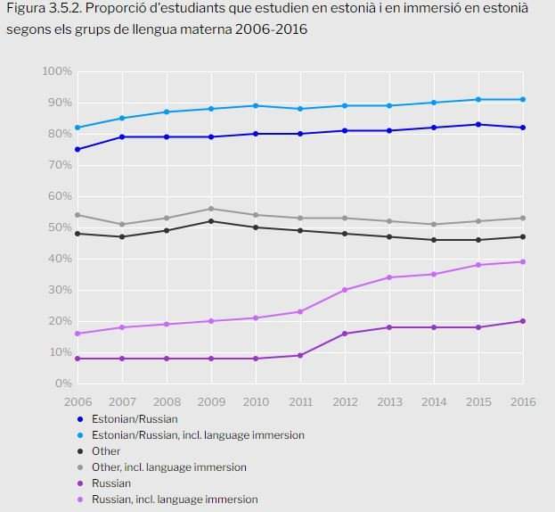 captura informe estonia ruso