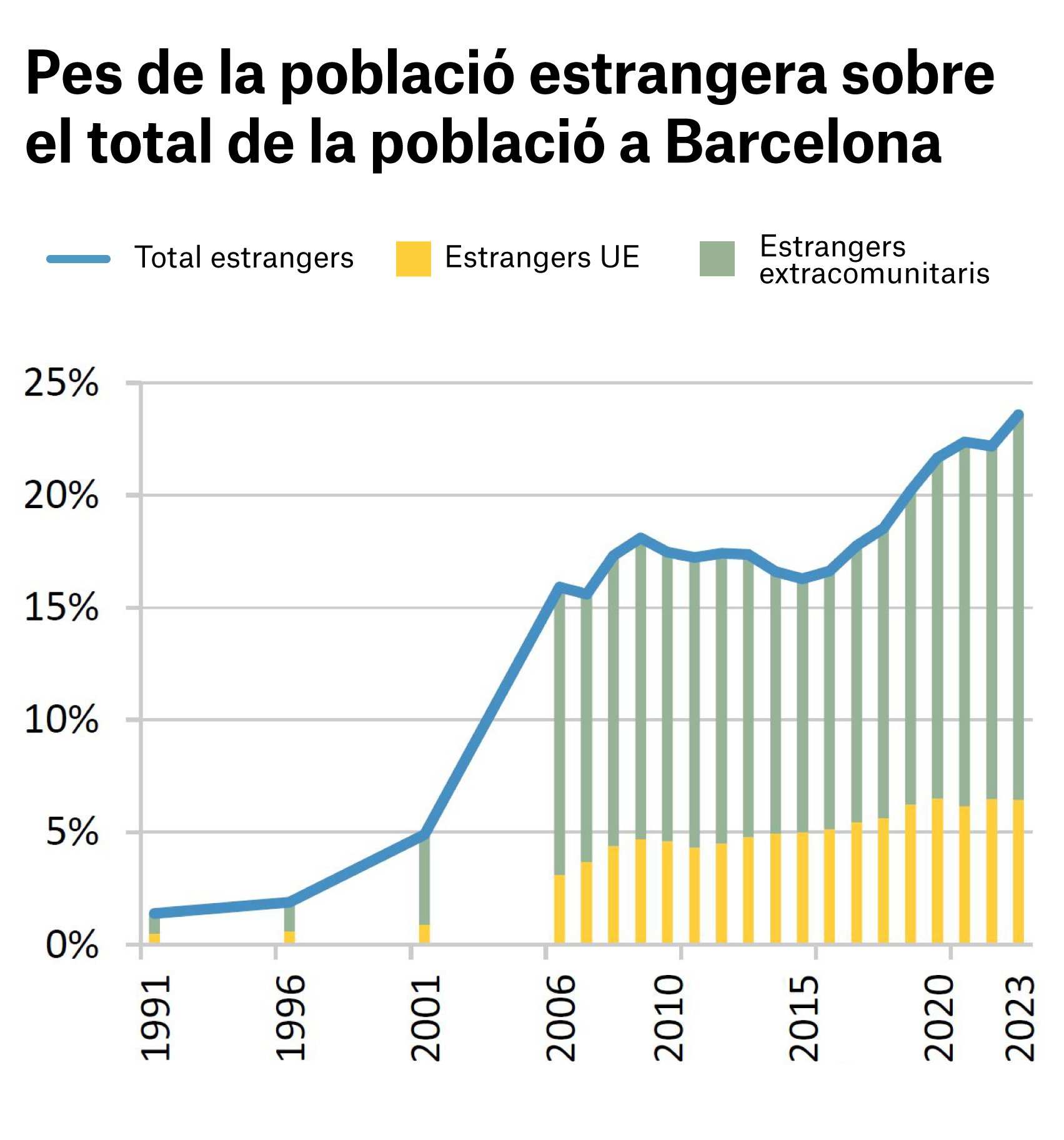 padro pes poblacio estrangera padro pes poblacio estrangera