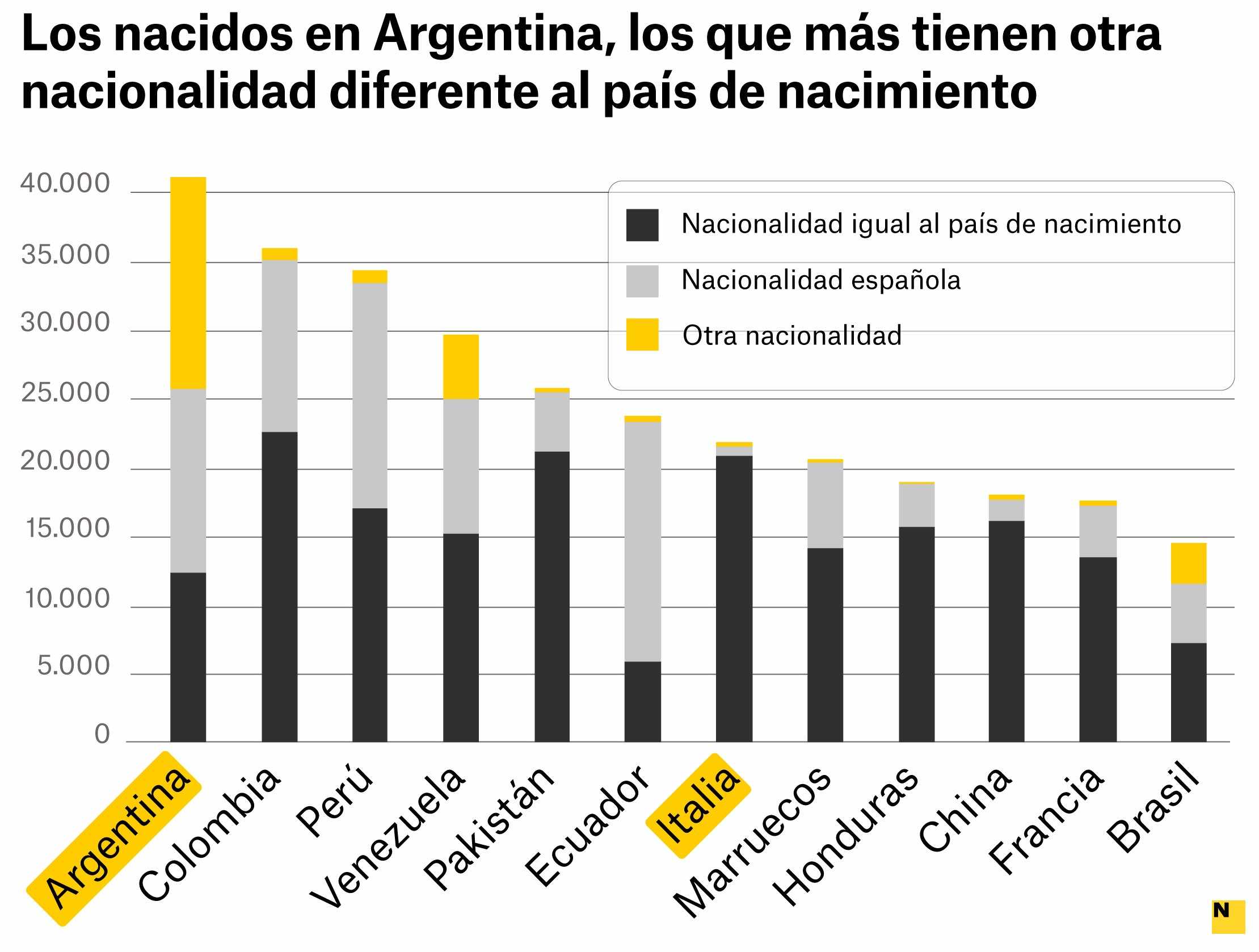 padro nacionalidad pais nacimiento padro nacionalidad pais nacimiento