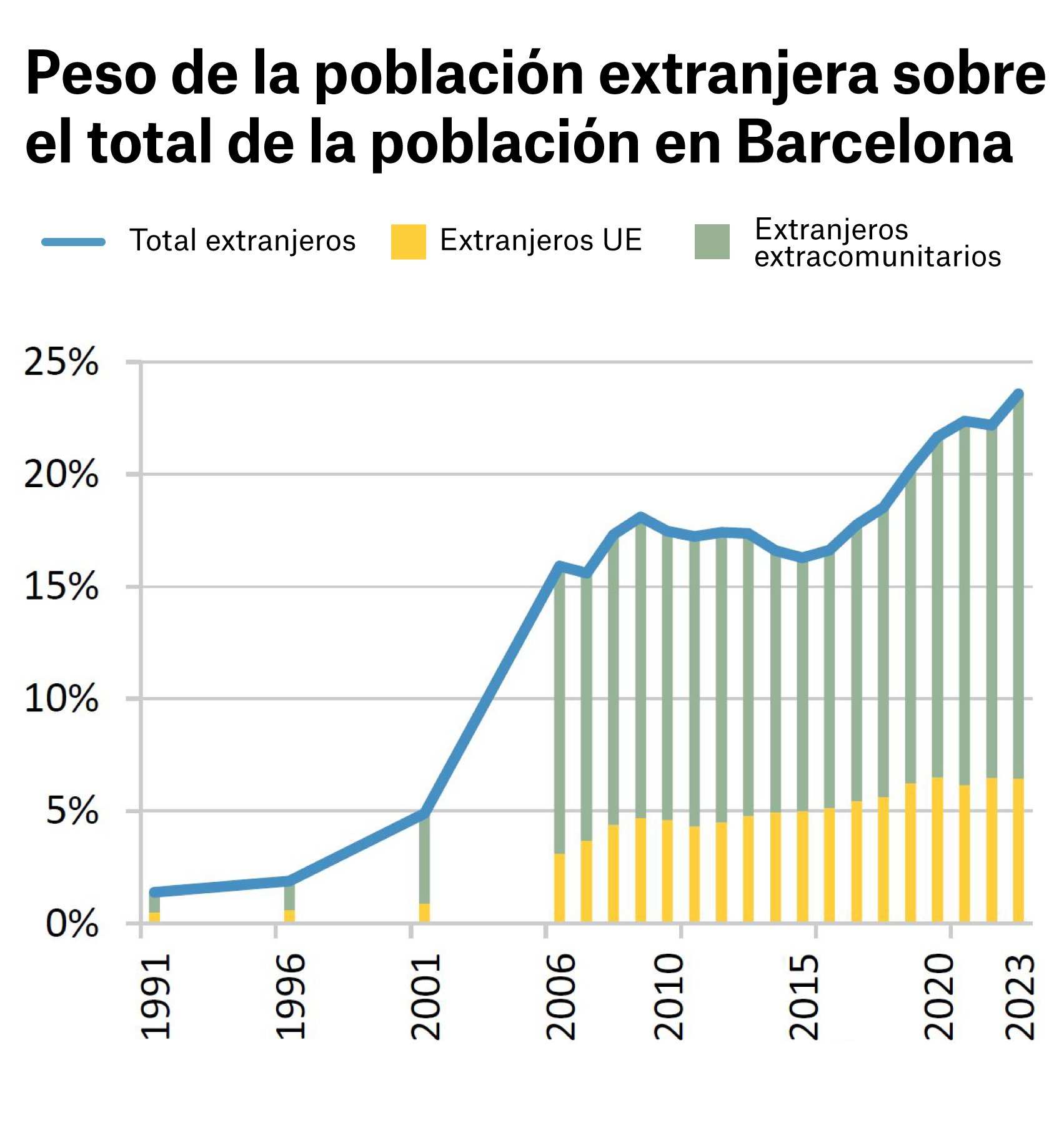 PESO POBLACION EXTRANJERA PESO POBLACION EXTRANJERA