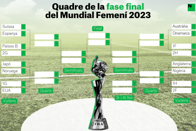 Quadre mundial femeni 2023