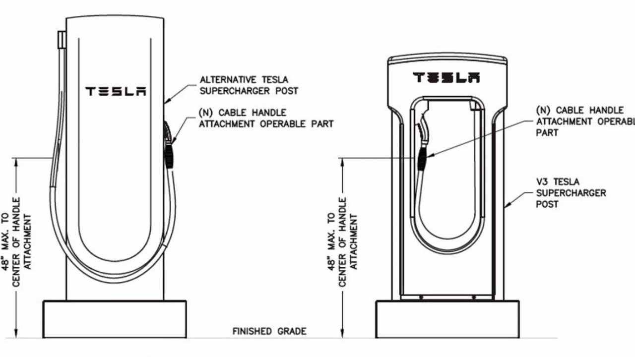 La batalla està servida: Tesla, contra tots per dominar la xarxa de carregadors