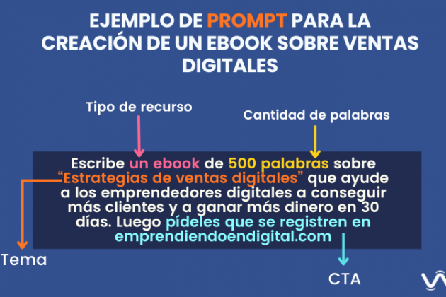 Infografia Blog CMAS 15 Infografia Blog CMAS 15