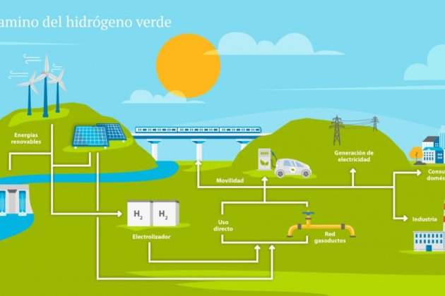 Ilustraciones Infograficas ElCaminoDelHidrogenoVerde 1024x576 Ilustraciones Infograficas ElCaminoDelHidrogenoVerde 1024x576