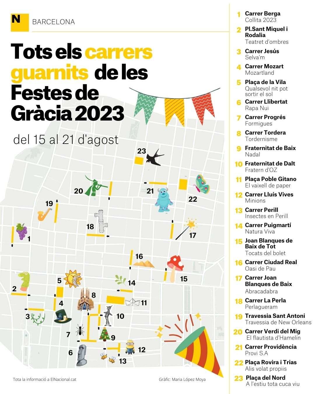 mapa carrers guarnits gracia