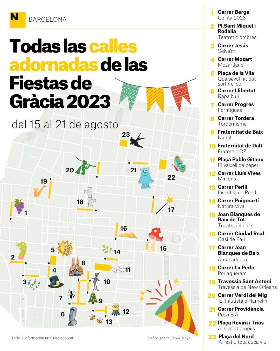mapa fiestas gracia 2023