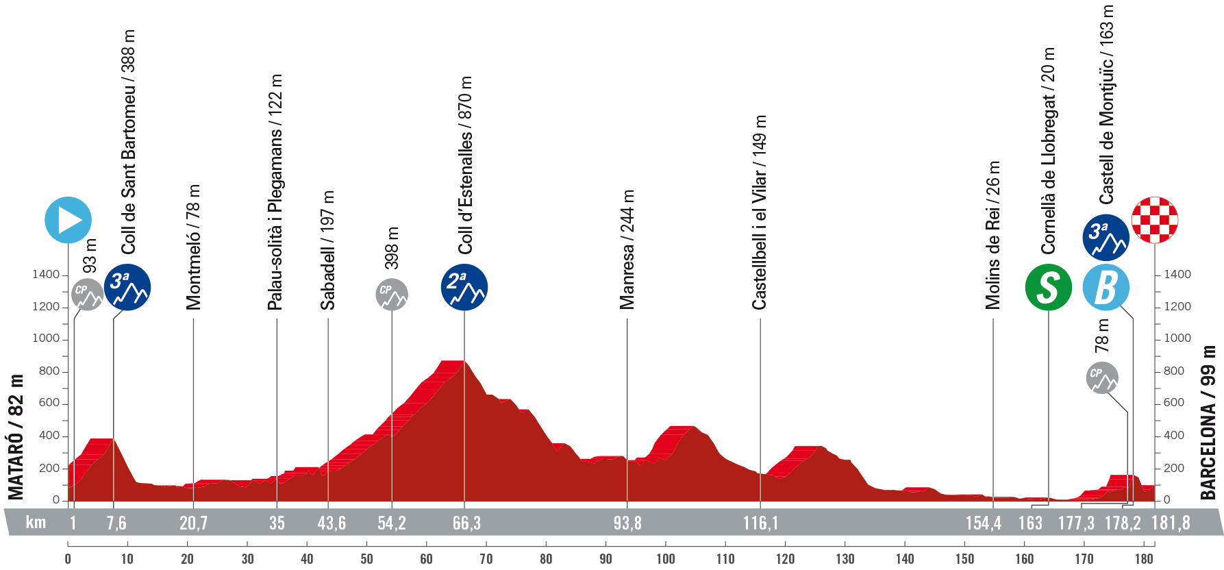 vuelta-2023-etapa-2 vuelta-2023-etapa-2