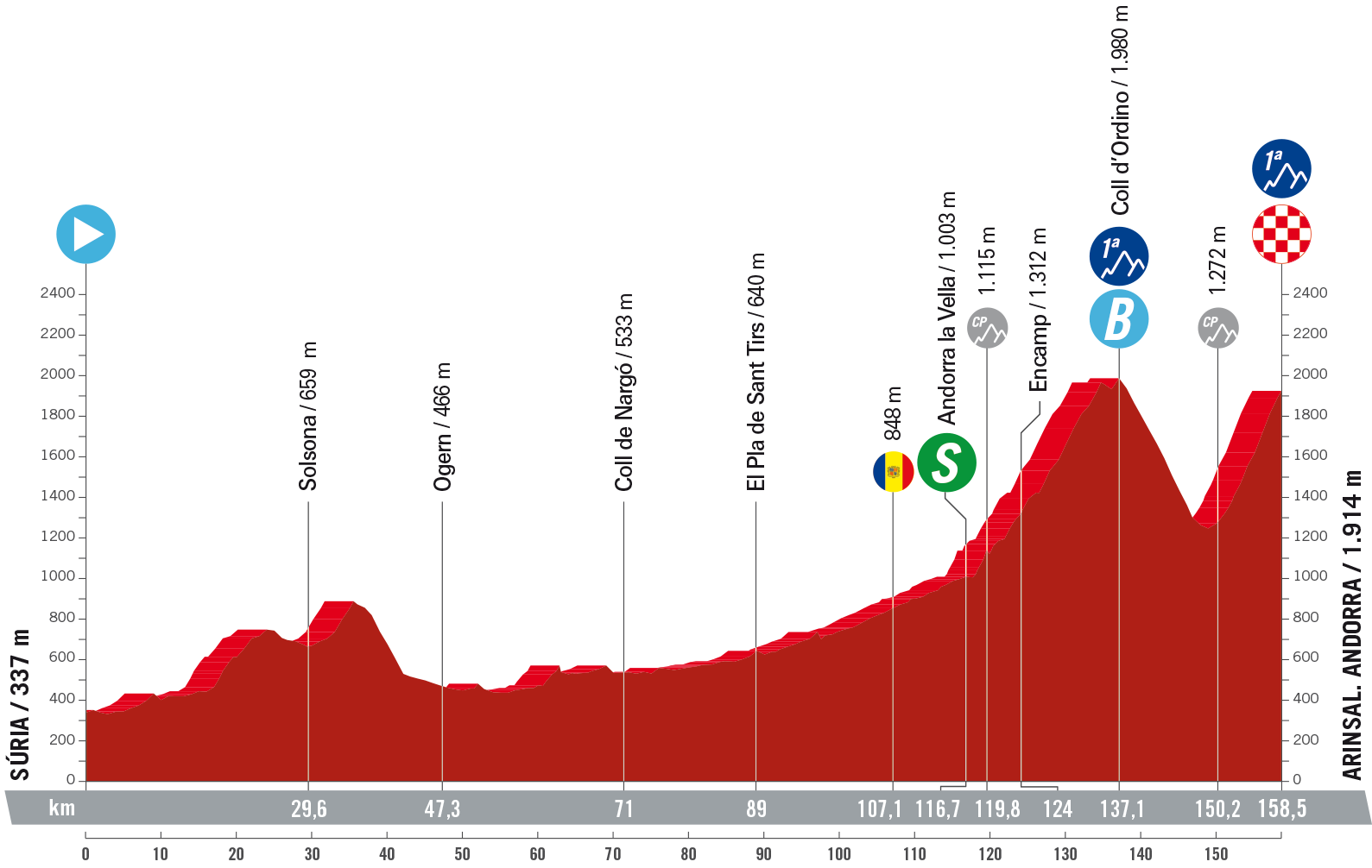 vuelta-2023-etapa-3-recorrido-perfil-horario vuelta-2023-etapa-3-recorrido-perfil-horario