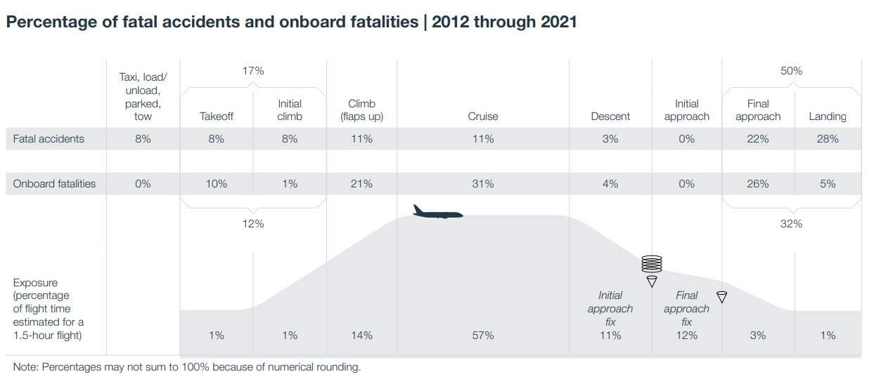 informe Boeing possibilitats morir avio