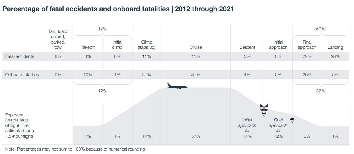 informe Boeing possibilitats morir avio informe Boeing possibilitats morir avio