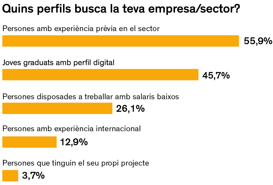 Trabajo