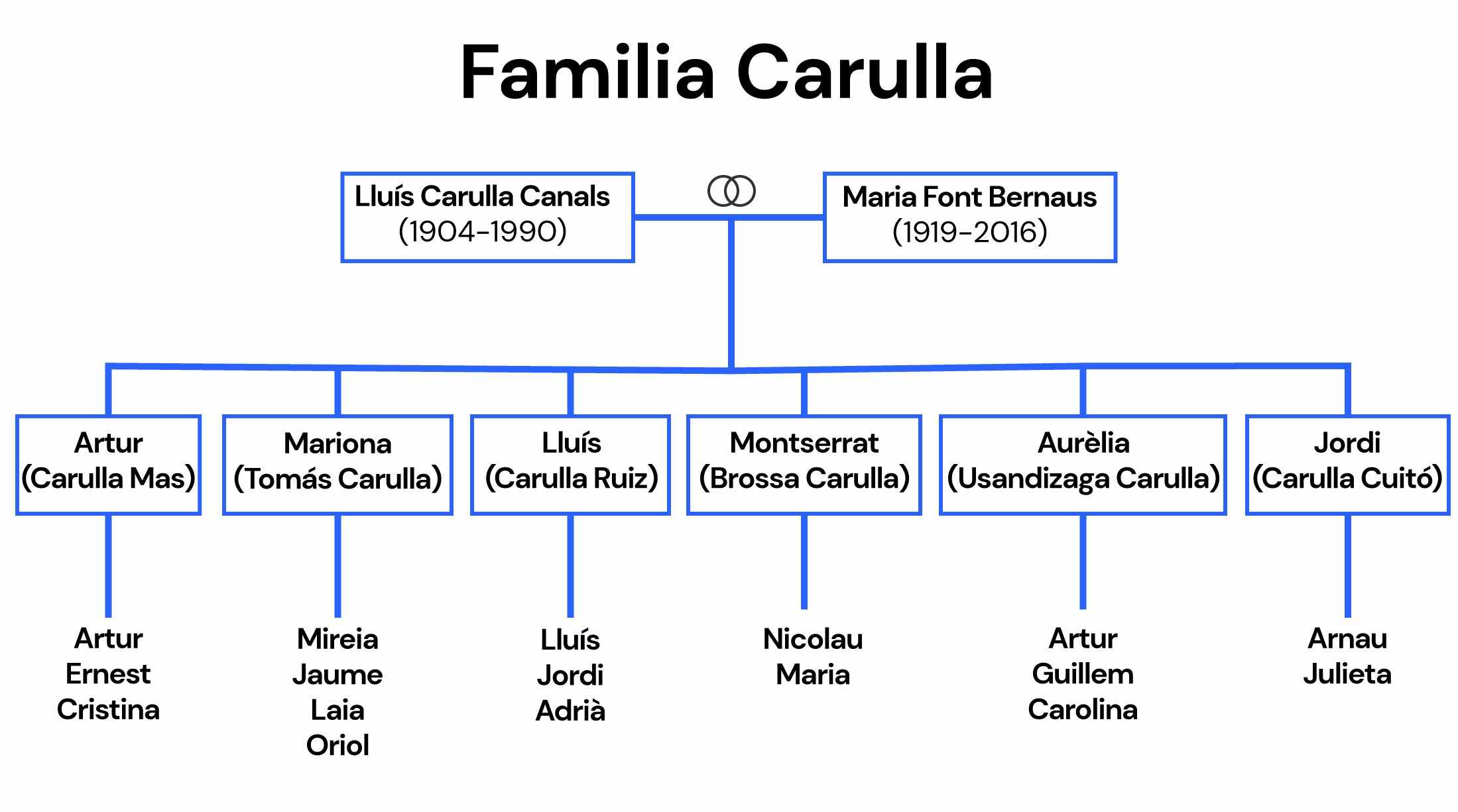 arbre genealogic CASTELLA arbre genealogic CASTELLA