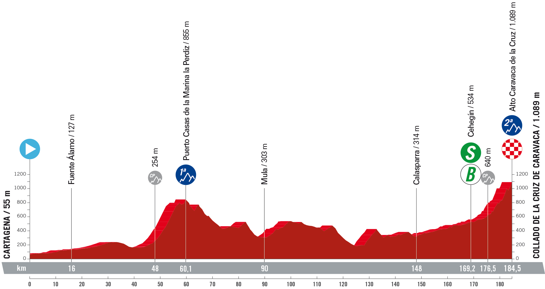 Etapa 9 La Vuelta 2023 Etapa 9 La Vuelta 2023