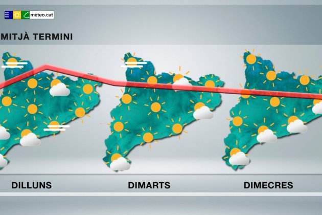 meteocat tiempo meteocat tiempo