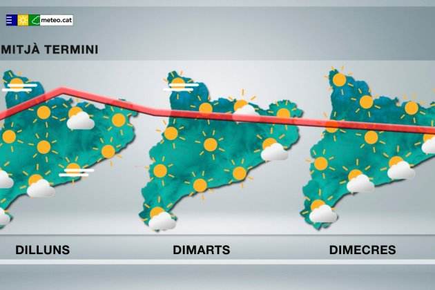 meteocat temps