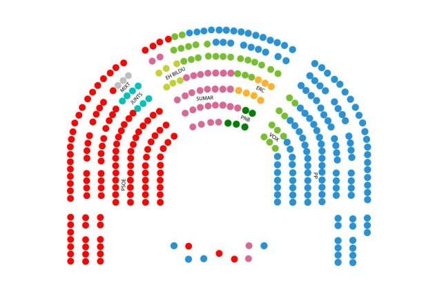 distribució escons hemicicle congres laura cercós