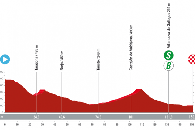 etapa12 vuelta españa etapa12 vuelta españa