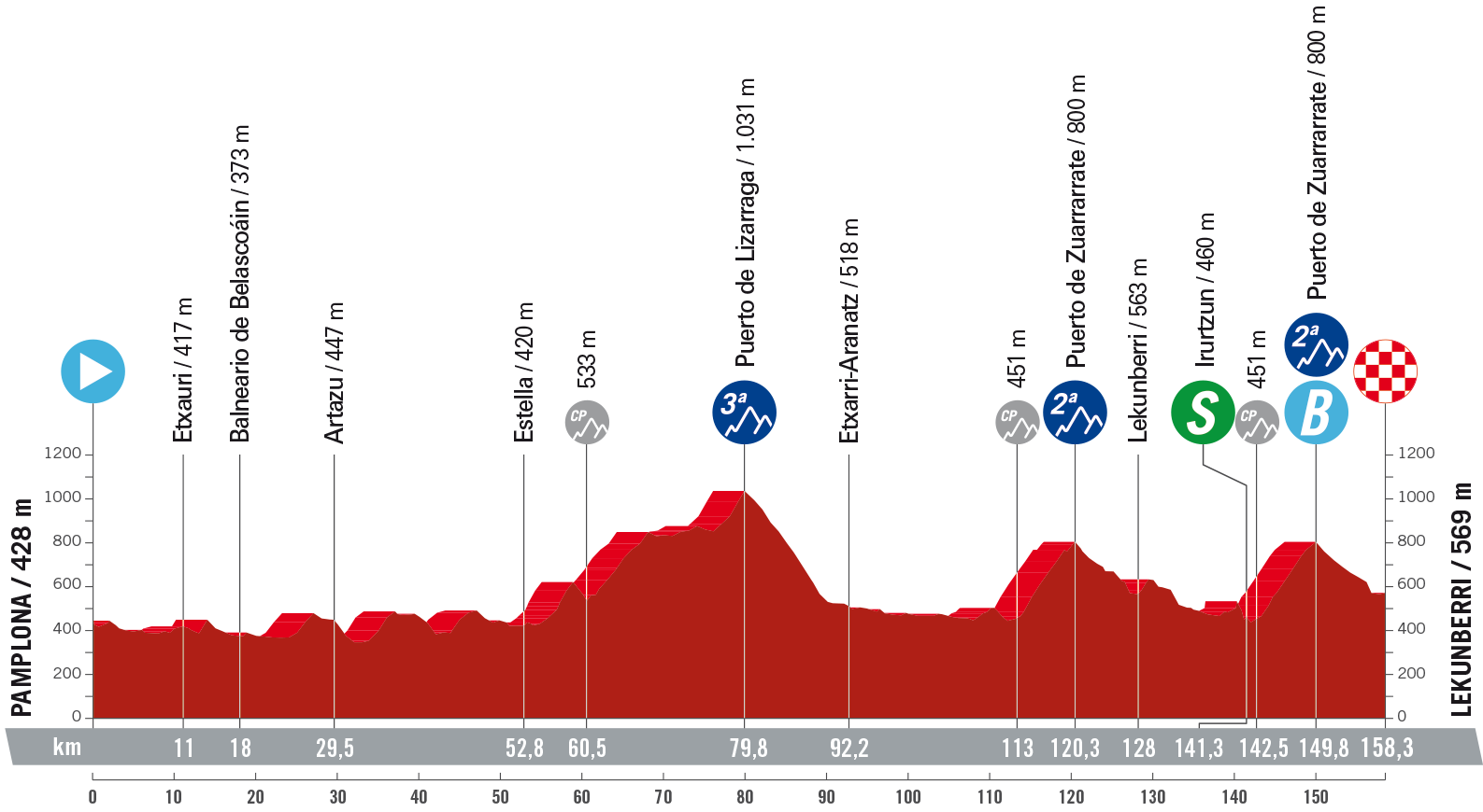 Etapa 16. La Vuelta 2023 Etapa 16. La Vuelta 2023