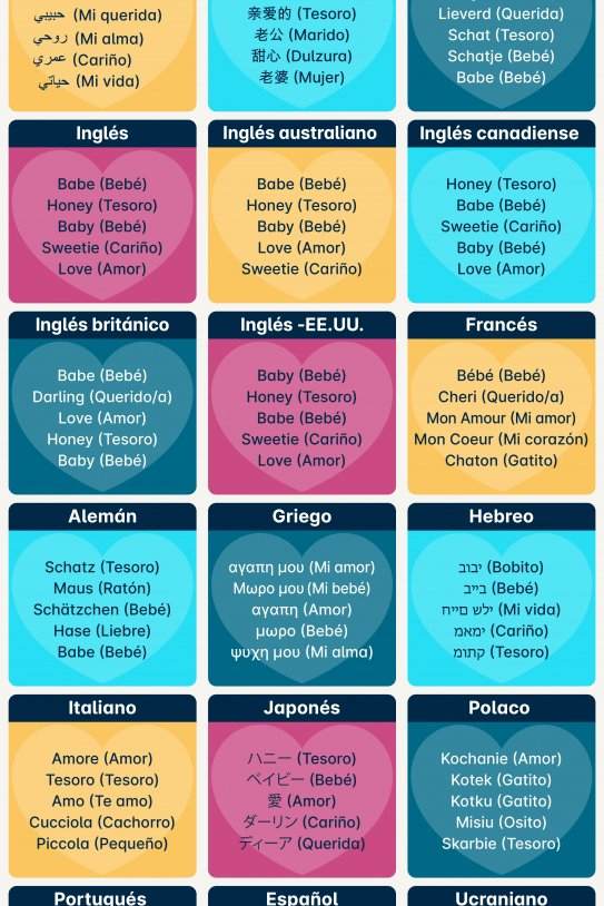 Preply Infografía3 Quins són els sobrenoms afectuosos més populars al món 