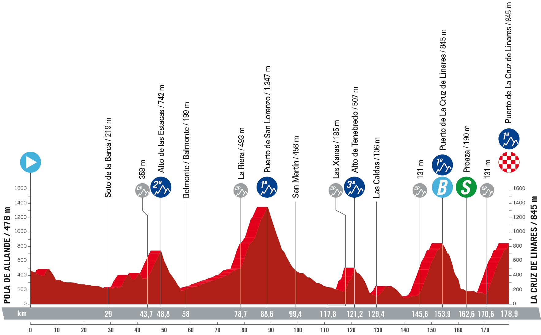 Etapa 18. La Vuelta 2023 Etapa 18. La Vuelta 2023