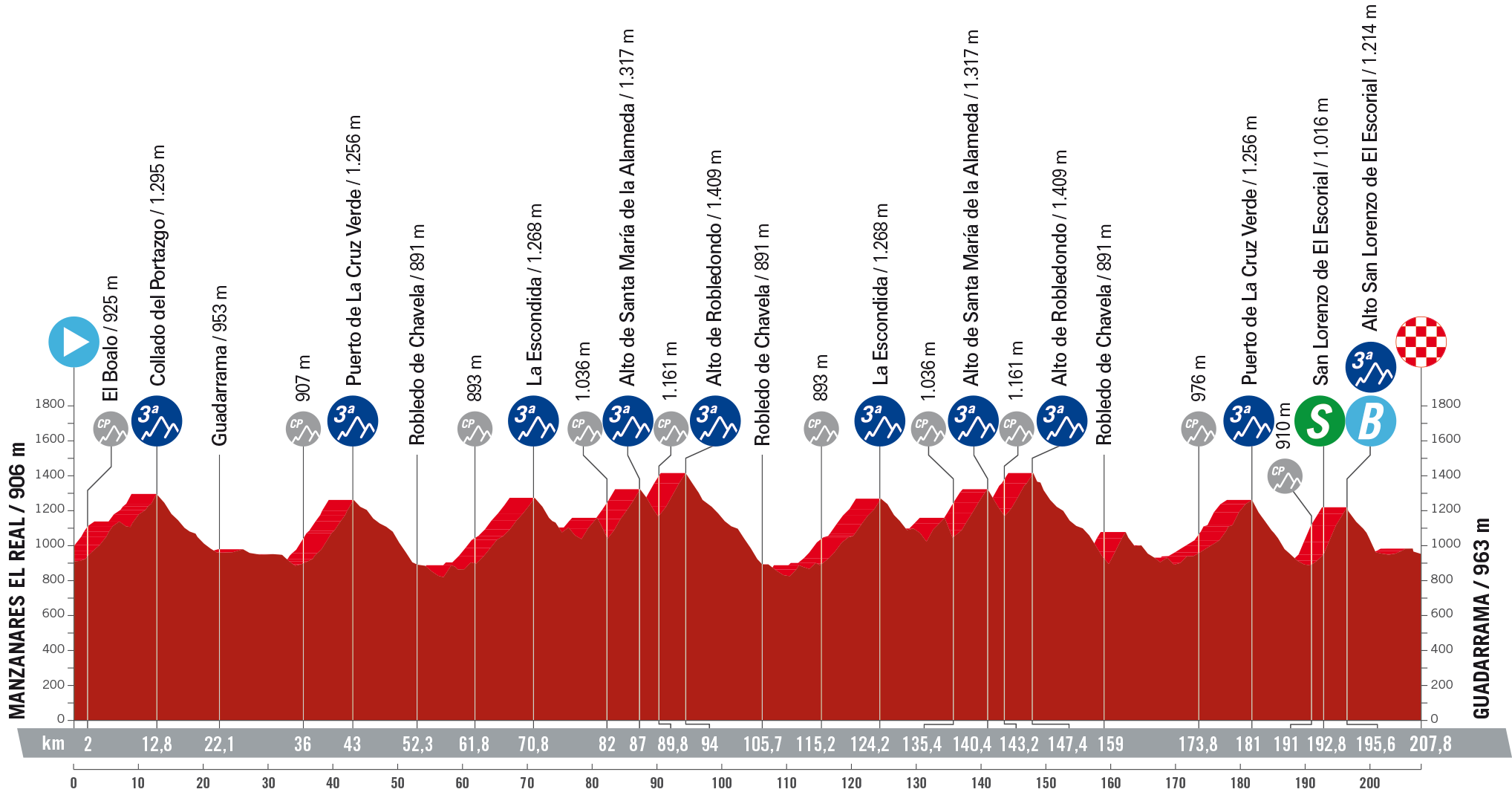 Etapa 20. La Vuelta 2023 Etapa 20. La Vuelta 2023