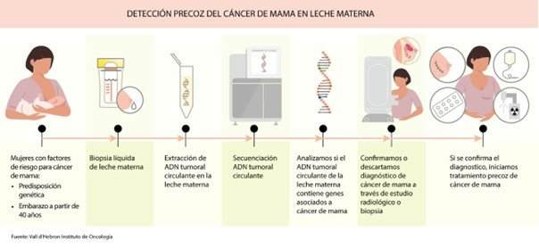 deteccion precoz del cancer de mama