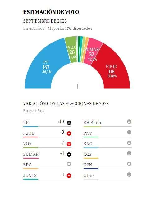 encuesta el mundo 2 octubre 2023