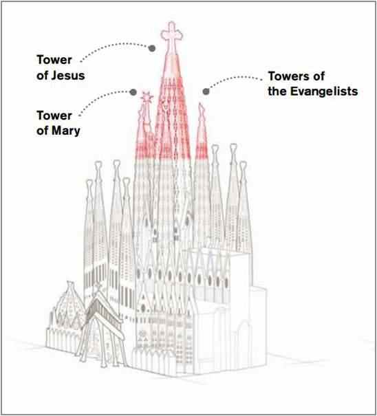 Sagrada Família current work ENG imatge Sagrada Família 