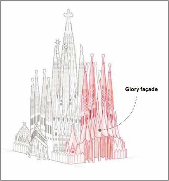 Sagrada Família pending work ENG imatge Sagrada Família