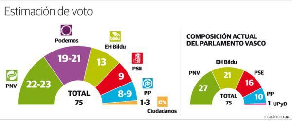 euskobarometro