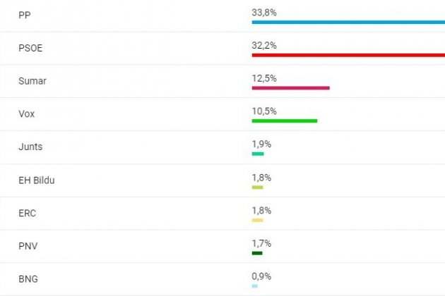 enquesta electomania