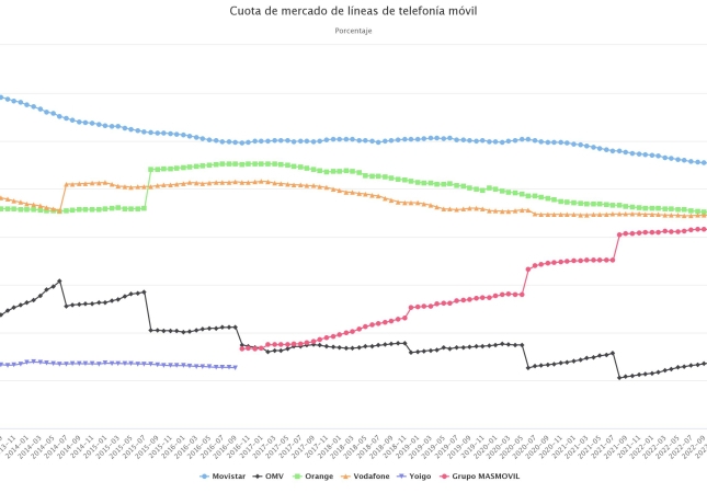cuota de mercado de lnea (1) cuota de mercado de lnea (1)