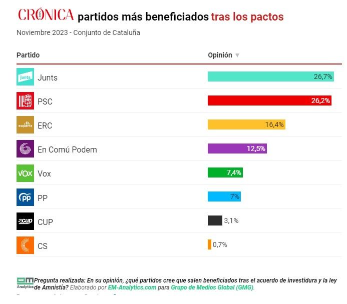 sondeig pactes investidura