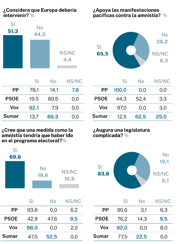 Encuesta a La Razón (2)