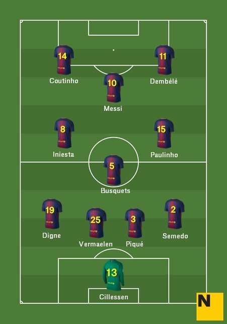 Alineación Barça Vila real 2017 2018 JPEG