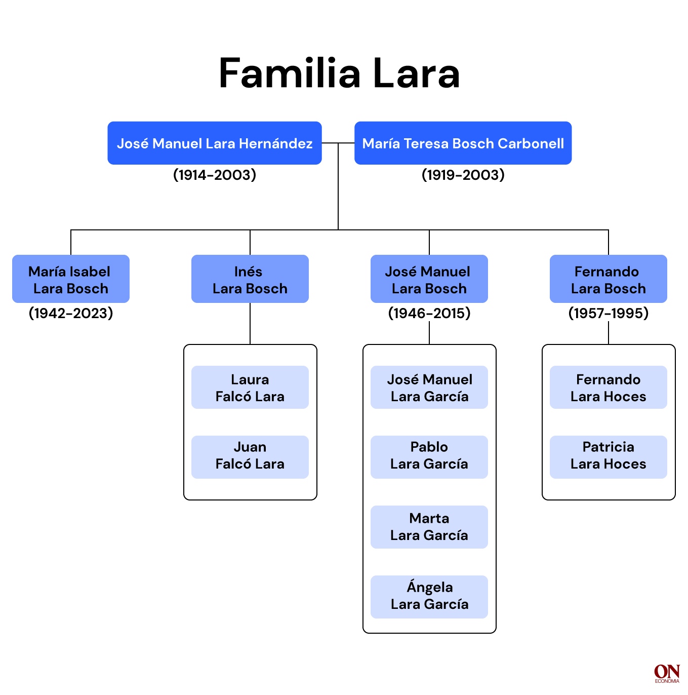 Familia Lara Laura Cercós Familia Lara Laura Cercós