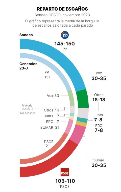 Encuesta ElPeriodico