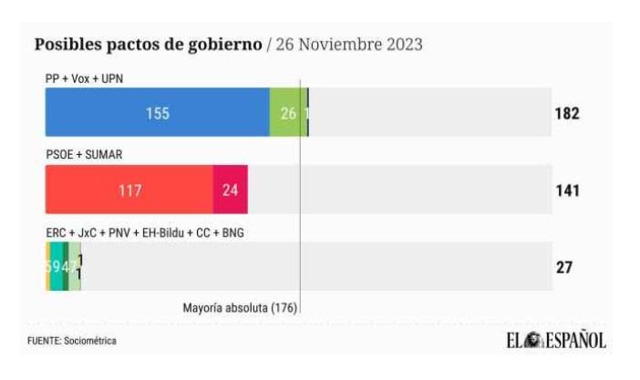 pascte ElEspañol 26 de noviembre